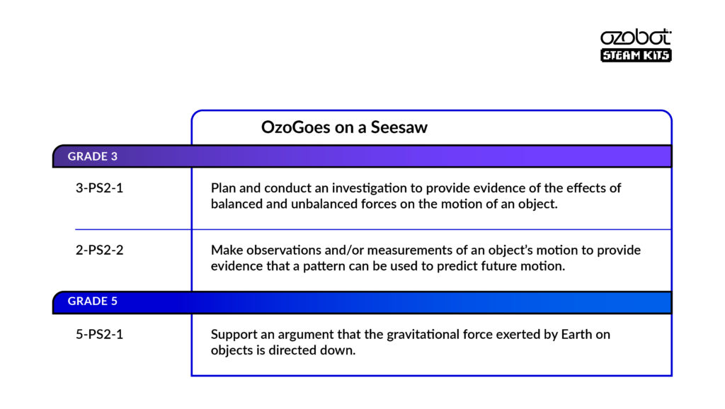 OzoGoes on a Seesaw NGSS standards