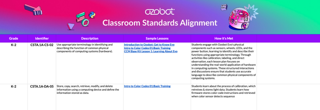 Ozobot Standards Alignment Tool - match lessons to educational standards and meet curriculum goals