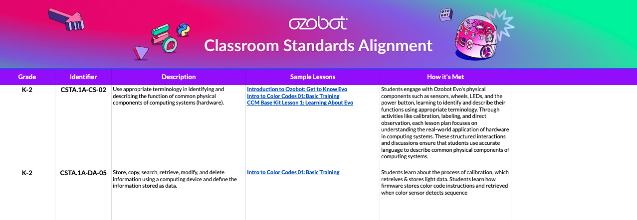 Ozobot Standards Alignment Tool - match lessons to educational standards and meet curriculum goals