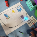 January Educator Spotlight: Students create a model of the water cycle using Evo in this STEM classroom activity